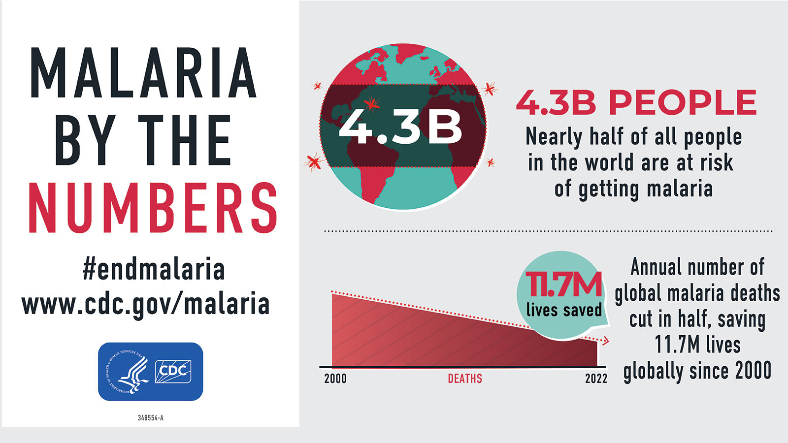 Illustration of a world globe with text malaria by the numbers.