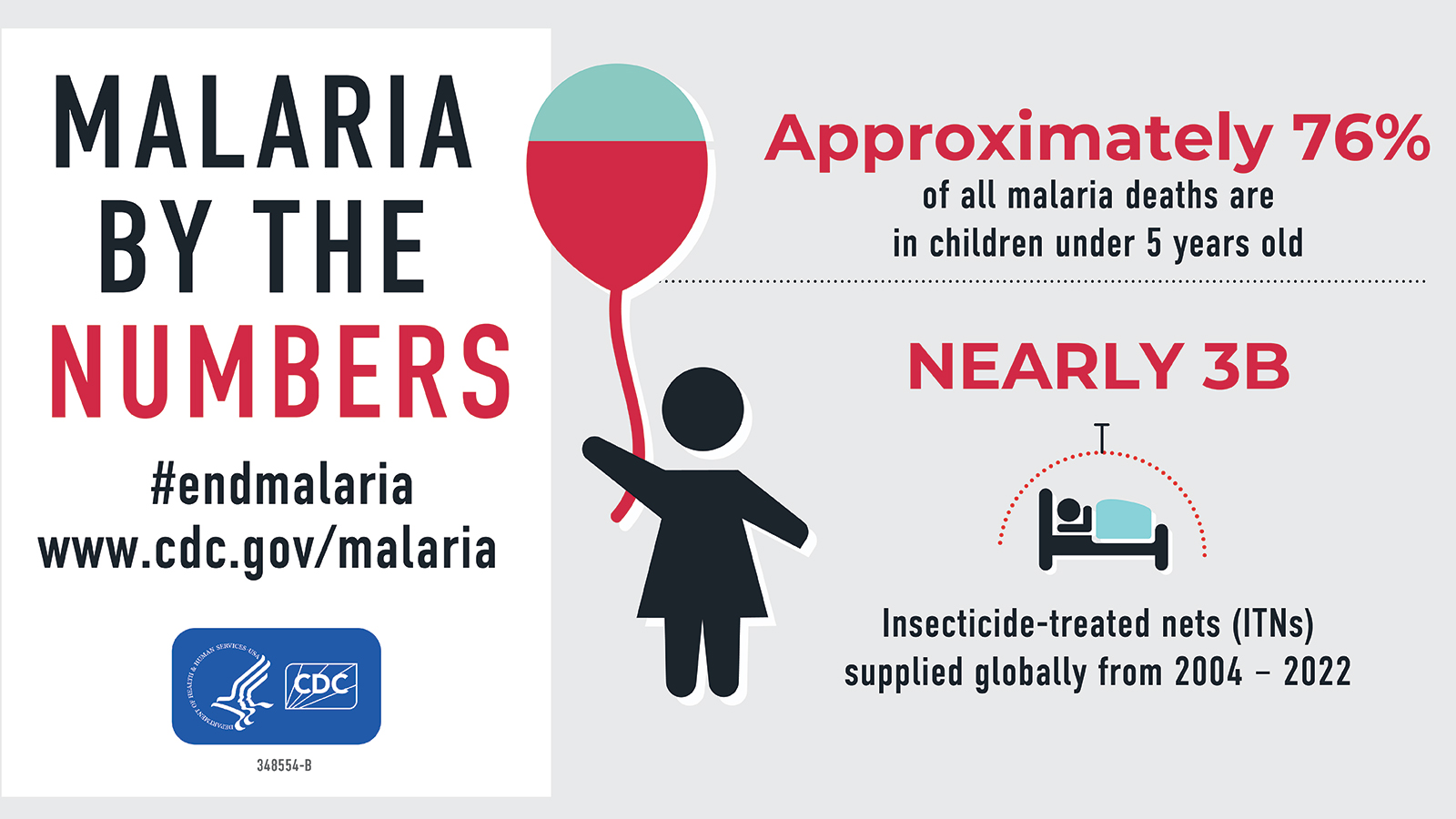 Illustration of a girl holding a balloon with text malaria by the numbers.