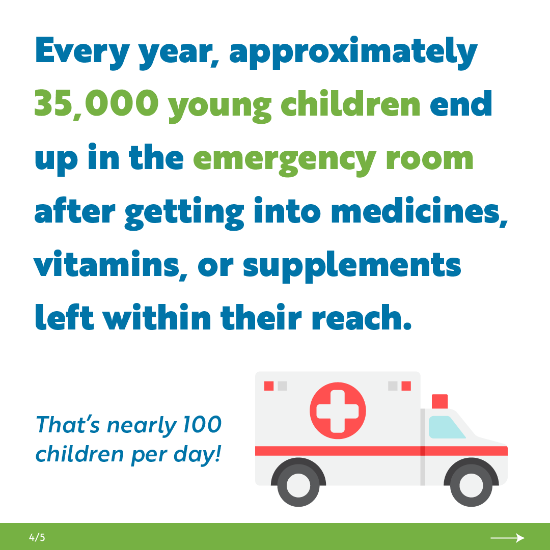 An ambulance. Text reads: Every year, approximately 35,000 young children end up it he emergency room after getting into medicines, vitamins or supplements left with in their reach. That’s roughly 100 children per day.