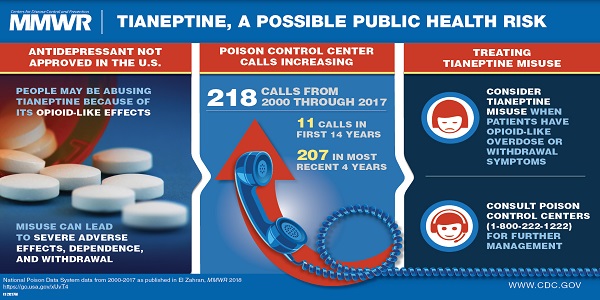 Characteristics of Tianeptine Exposures Reported to the National Poison Data System — United States, 2000–2017