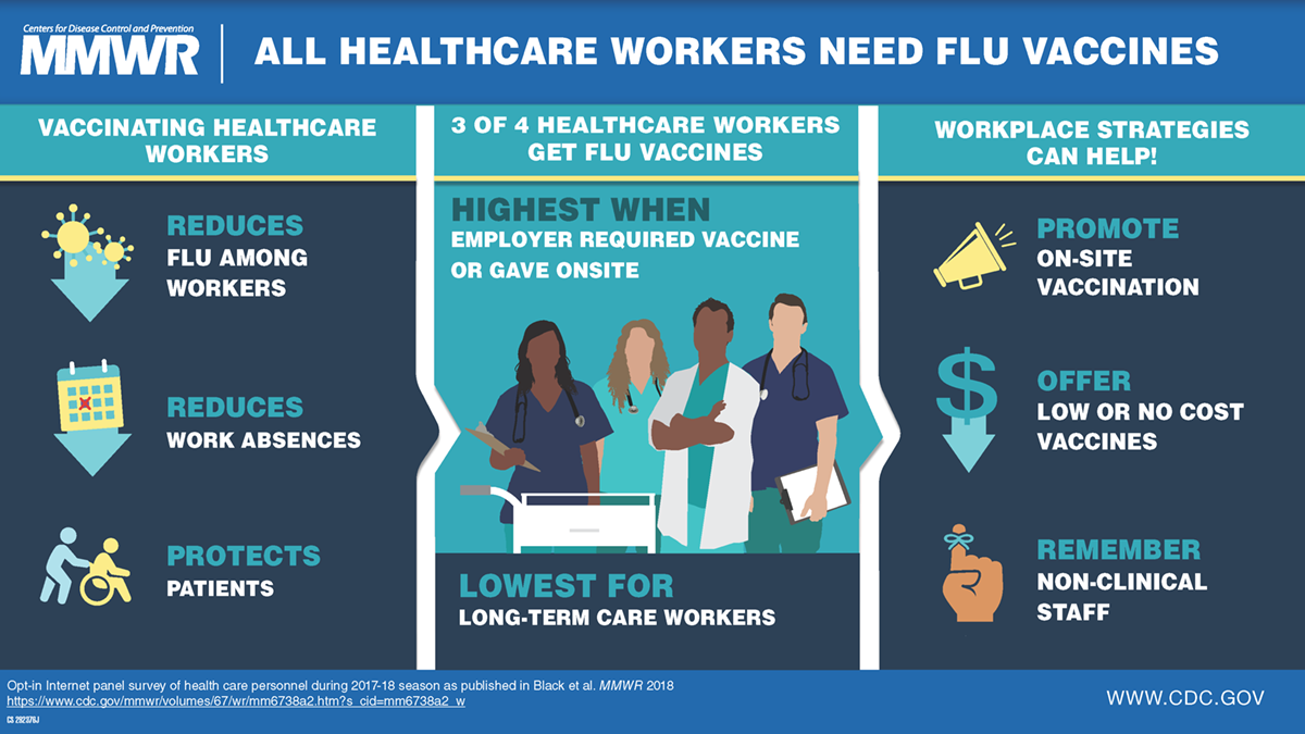 Influenza Vaccination Coverage Among Health Care Personnel — United States, 2017–18 Influenza Season