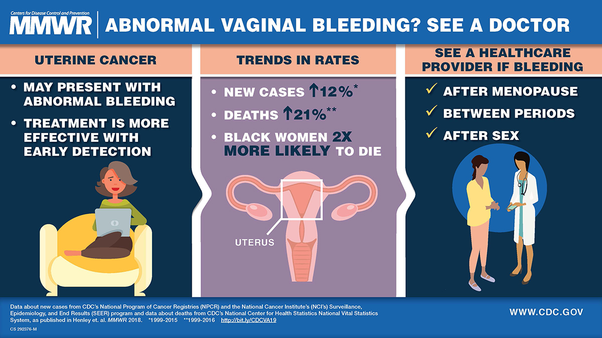 Uterine Cancer Incidence and Mortality — United States, 1999–2016