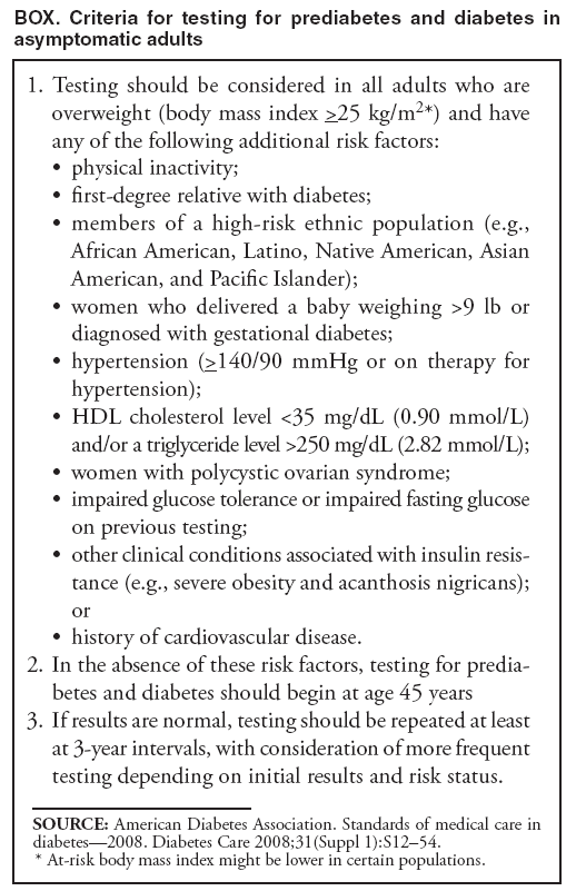 BOX. Criteria for testing for prediabetes and diabetes in asymptomatic adults
1. Testing should be considered in all adults who are overweight (body mass index >25 kg/m2*) and have any of the following additional risk factors:
� physical inactivity;
� first-degree relative with diabetes;
� members of a high-risk ethnic population (e.g., African American, Latino, Native American, Asian American, and Pacific Islander);
� women who delivered a baby weighing >9 lb or diagnosed with gestational diabetes;
� hypertension (>140/90 mmHg or on therapy for hypertension);
� HDL cholesterol level <35 mg/dL (0.90 mmol/L) and/or a triglyceride level >250 mg/dL (2.82 mmol/L);
� women with polycystic ovarian syndrome;
� impaired glucose tolerance or impaired fasting glucose on previous testing;
� other clinical conditions associated with insulin resistance
(e.g., severe obesity and acanthosis nigricans); or
� history of cardiovascular disease.
2. In the absence of these risk factors, testing for prediabetes
and diabetes should begin at age 45 years
3. If results are normal, testing should be repeated at least at 3-year intervals, with consideration of more frequent testing depending on initial results and risk status.
SOURCE: American Diabetes Association. Standards of medical care in diabetes�2008. Diabetes Care 2008;31(Suppl 1):S12�54.
* At-risk body mass index might be lower in certain populations.