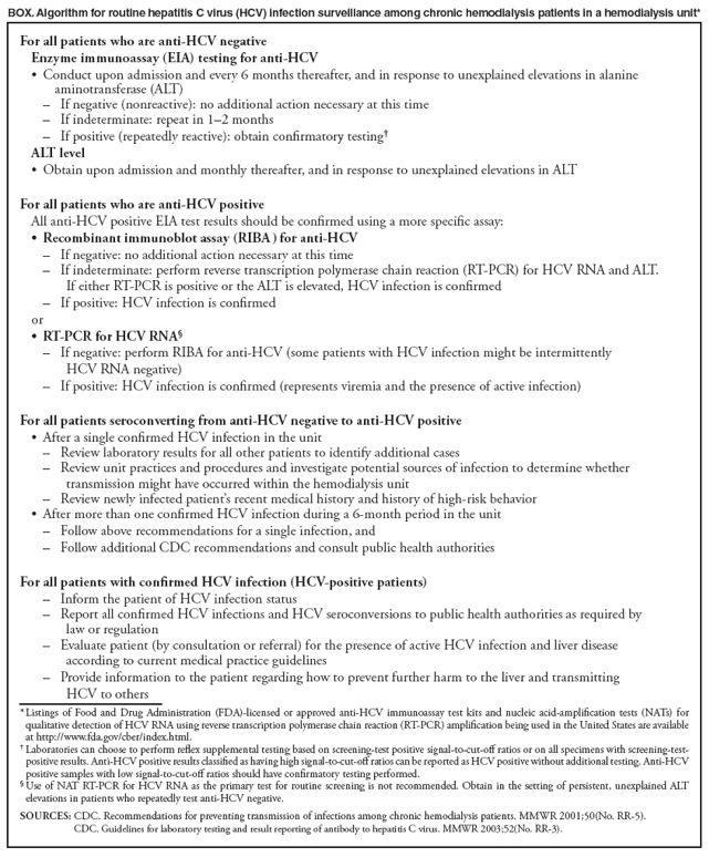 BOX. Algorithm for routine hepatitis C virus (HCV) infection surveillance among chronic hemodialysis patients in a hemodialysis unit*
For all patients who are anti-HCV negative
Enzyme immunoassay (EIA) testing for anti-HCV
Conduc� t upon admission and every 6 months thereafter, and in response to unexplained elevations in alanine aminotransferase (ALT)
If negative (nonreactive): no additional action necessary at this time��
If indeterminate: repeat in 1�2 months��
If positive (��repeatedly reactive): obtain confirmatory testing�
ALT level
Obtain upon admission and monthly thereafter, and in response to unexplained elevations in ALT �
For all patients who are anti-HCV positive
All anti-HCV positive EIA test results should be confirmed using a more specific assay:
Recombinant immunoblot assay (RIBA� ) for anti-HCV
If negati��ve: no additional action necessary at this time
If indeterminate: perform reverse transcription polymerase chain reaction (RT-PCR) for HCV RNA and ALT.
��If either RT-PCR is positive or the ALT is elevated, HCV infection is confirmed
If positive: HCV ��infection is confirmed
or
RT-PCR for HCV RNA� �
If nega��tive: perform RIBA for anti-HCV (some patients with HCV infection might be intermittently
HCV RNA negative)
If positive: HCV infection is confirmed (represents viremia and the presence of active infection)��
For all patients seroconverting from anti-HCV negative to anti-HCV positive
After a si� ngle confirmed HCV infection in the unit
Review laboratory results for all other patients to identify additional cases��
Review unit practices and procedures and investigate potential sources of infection to determine whether ��transmission might have occurred within the hemodialysis unit
Review newly infected patient�s recent medical history and history of high-risk behavior ��
After more than one confirmed HCV infection during a 6-month period in the unit�
Follow above re��commendations for a single infection, and
Follow additional CDC recommendations and consult public health authorities��
For all patients with confirmed HCV infection (HCV-positive patients)
In��form the patient of HCV infection status
Report all confirmed HCV infections and HCV seroconversions to public health authorities as required by
��law or regulation
Evaluate patient (by consultation or referral) for the presence of active HCV infection and liver disease
��according to current medical practice guidelines
Provide i��nformation to the patient regarding how to prevent further harm to the liver and transmitting
HCV to others
* Listings of Food and Drug Administration (FDA)-licensed or approved anti-HCV immunoassay test kits and nucleic acid-amplification tests (NATs) for qualitative detection of HCV RNA using reverse transcription polymerase chain reaction (RT-PCR) amplification being used in the United States are available at http://www.fda.gov/cber/index.html.
� Laboratories can choose to perform reflex supplemental testing based on screening-test positive signal-to-cut-off ratios or on all specimens with screening-test-positive results. Anti-HCV positive results classified as having high signal-to-cut-off ratios can be reported as HCV positive without additional testing. Anti-HCV positive samples with low signal-to-cut-off ratios should have confirmatory testing performed.
� Use of NAT RT-PCR for HCV RNA as the primary test for routine screening is not recommended. Obtain in the setting of persistent, unexplained ALT elevations in patients who repeatedly test anti-HCV negative.
SOURCES: CDC. Recommendations for preventing transmission of infections among chronic hemodialysis patients. MMWR 2001;50(No. RR-5).
CDC. Guidelines for laboratory testing and result reporting of antibody to hepatitis C virus. MMWR 2003;52(No. RR-3).