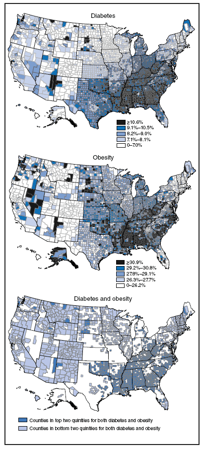 The figure shows age-adjusted percentages of persons aged &ge;20 years with diabetes, obesity, and both diabetes and obesity in the United States in 2007. Estimates of diabetes prevalence in U.S. counties ranged from 3.7% to 15.3%, with a median of 8.4%; estimates of obesity prevalence ranged from 12.4% to 43.7%, with a median of 28.4%. Counties in the top two quintiles in both obesity and diabetes prevalence were concentrated in the South and Appalachian region, and counties with low diabetes and obesity prevalence largely were in the West, Northern Plains, and New England.