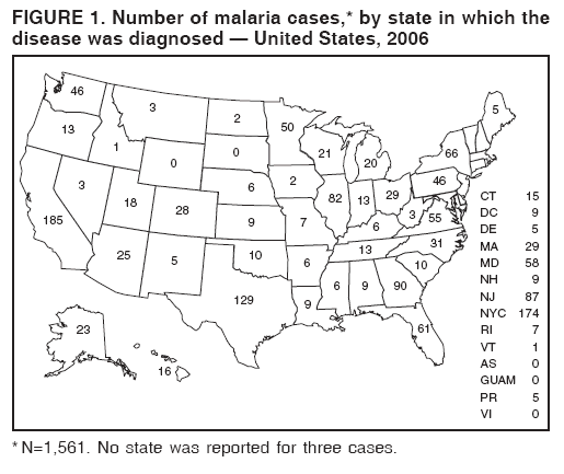 FIGURE 1. Number of malaria cases,* by state in which the
disease was diagnosed � United States, 2006