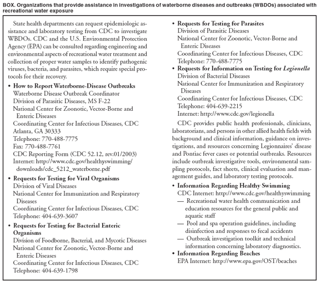 BOX. Organizations that provide assistance in investigations of waterborne diseases and outbreaks (WBDOs) associated with recreational water exposure State health departments can request epidemiologic as-� Requests for Testing for Parasites sistance and laboratory testing from CDC to investigate Division of Parasitic Diseases WBDOs. CDC and the U.S. Environmental Protection National Center for Zoonotic, Vector-Borne and Agency (EPA) can be consulted regarding engineering and Enteric Diseases environmental aspects of recreational water treatment and Coordinating Center for Infectious Diseases, CDC collection of proper water samples to identify pathogenic Telephone: 770-488-7775 viruses, bacteria, and parasites, which require special pro-� Requests for Information on Testing for Legionella tocols for their recovery. Division of Bacterial Diseases National Center for Immunization and Respiratory � How to Report Waterborne-Disease Outbreaks Diseases Waterborne Disease Outbreak Coordinator Coordinating Center for Infectious Diseases, CDC Division of Parasitic Diseases, MS F-22 Telephone: 404-639-2215 National Center for Zoonotic, Vector-Borne and Internet: http://www.cdc.gov/legionella Enteric Diseases Coordinating Center for Infectious Diseases, CDC CDC provides public health professionals, clinicians, Atlanta, GA 30333 laboratorians, and persons in other allied health fields with Telephone: 770-488-7775 background and clinical information, guidance on inves-Fax: 770-488-7761 tigations, and resources concerning Legionnaires� disease CDC Reporting Form (CDC 52.12, rev.01/2003) and Pontiac fever cases or potential outbreaks. Resources Internet: http://www.cdc.gov/healthyswimming/ include outbreak investigative tools, environmental samdownloads/
cdc_5212_waterborne.pdf pling protocols, fact sheets, clinical evaluation and management
guides, and laboratory testing protocols. � Requests for Testing for Viral Organisms Division of Viral Diseases � Information Regarding Healthy Swimming National Center for Immunization and Respiratory CDC Internet: http://www.cdc.gov/healthyswimming Diseases � Recreational water health communication and
Coordinating Center for Infectious Diseases, CDC education resources for the general public and
Telephone: 404-639-3607 aquatic staff
� Pool and spa operation guidelines, including � Requests for Testing for Bacterial Enteric disinfection and responses to fecal accidents Organisms � Outbreak investigation toolkit and technical Division of Foodborne, Bacterial, and Mycotic Diseases information concerning laboratory diagnostics. National Center for Zoonotic, Vector-Borne and � Information Regarding Beaches Enteric Diseases EPA Internet: http://www.epa.gov/OST/beaches