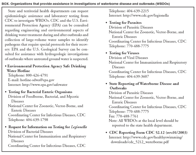 BOX. Organizations that provide assistance in investigations of waterborne disease and outbreaks (WBDOs) State and territorial health departments can request Telephone: 404-639-2215 epidemiologic assistance and laboratory testing from Internet: http://www.cdc.gov/legionella CDC to investigate WBDOs. CDC and the U.S. Envi�
Testing for Parasites ronmental Protection Agency (EPA) can be consulted Division of Parasitic Diseases regarding engineering and environmental aspects of National Center for Zoonotic, Vector-Borne, and drinking water treatment during and after outbreaks and Enteric Diseases collection of large-volume water samples to identify Coordinating Center for Infectious Diseases, CDC pathogens that require special protocols for their recov-Telephone: 770-488-7775 ery. EPA and the U.S. Geological Survey can be consulted
for assistance with hydrogeologic investigations � Testing for Viruses of outbreaks where untreated ground water is suspected. Division of Viral Diseases National Center for Immunization and Respiratory � Environmental Protection Agency Safe Drinking Diseases Water Hotline Coordinating Center for Infectious Diseases, CDC Telephone: 800-426-4791 Telephone: 404-639-3607 E-mail: hotline-sdwa@epa.gov Internet: http://www.epa.gov/safewater � State Reporting of Waterborne Disease and Outbreaks � Testing for Bacterial Enteric Organisms Division of Parasitic Diseases Division of Foodborne, Bacterial, and Mycotic National Center for Zoonotic, Vector-Borne, and Diseases Enteric Diseases National Center for Zoonotic, Vector-Borne, and Coordinating Center for Infectious Diseases, CDC Enteric Diseases Telephone: 770-488-7775 Coordinating Center for Infectious Diseases, CDC Fax: 770-488-7761 Telephone: 404-639-1798 Note: All WBDOs at the local level should be reported to the state health department. � Request for Information on Testing for Legionella Division of Bacterial Diseases � CDC Reporting Form CDC 52.12 (rev.01/2003) National Center for Immunization and Respiratory Internet: http://www.cdc.gov/healthyswimming/ Diseases downloads/cdc_5212_waterborne.pdf