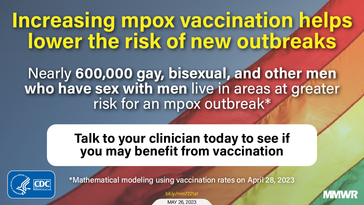 Potential for Recurrent Mpox Outbreaks Among Gay, Bisexual, and Other Men Who Have Sex with Men — United States, 2023 The figure is an image of a pride flag with text about getting vaccinated against mpox.