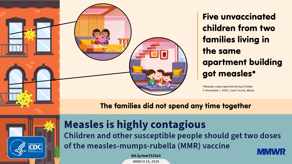 The figure is a graphic with illustrations of children and text about a measles outbreak at an apartment complex.