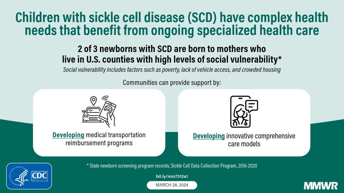 Birth Prevalence of Sickle Cell Disease and County-Level Social Vulnerability — Sickle Cell Data Collection Program, 11 States, 2016–2020 The figure is a graphic with text describing the complex needs of children with sickle cell disease.