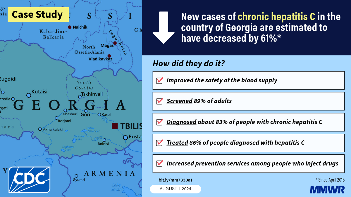 The image shows a map of the country of Georgia with text that says, &ldquo;New cases of chronic hepatitis C in the country of Georgia are estimated to have decreased by 61%.&rdquo;