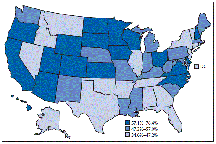 The figure above is a map of the United States showing that in 2015, approximately half (50.3%) of the physicians in the United States had information from other providers outside of their practice electronically available at the point of care. There was wide variation by state, ranging from 34.6% in Idaho to 76.4% in South Dakota. Sixteen states and the District of Columbia were in the range with the lowest percentage of physicians with electronic access to more comprehensive patient information (34.6%&ndash;47.2%). Another 16 states were in the middle range (47.3%&ndash;57.0%). The 18 states with the highest percentage of physicians having such information electronically available were in the top range (57.1%&ndash; 76.4%).