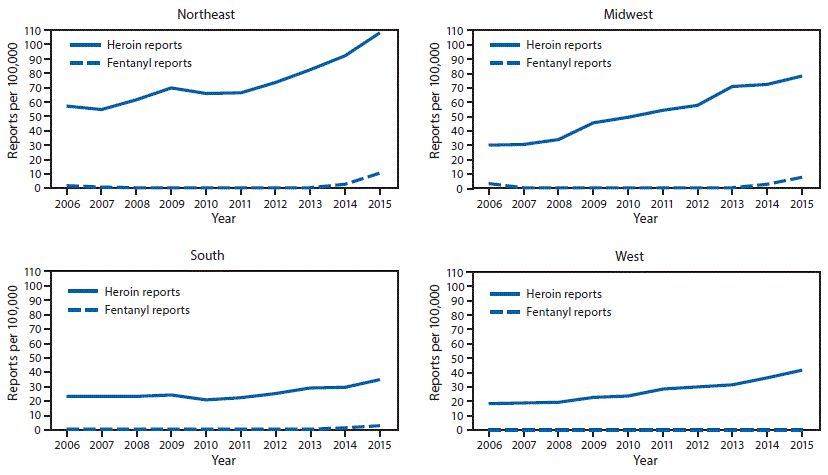 The figure above consists of four line graphs, one for each of the U.S. Census regions. The graphs show the number of law enforcement drug reports for heroin and fentanyl per 100,000 population in each region during 2006&ndash;2015.