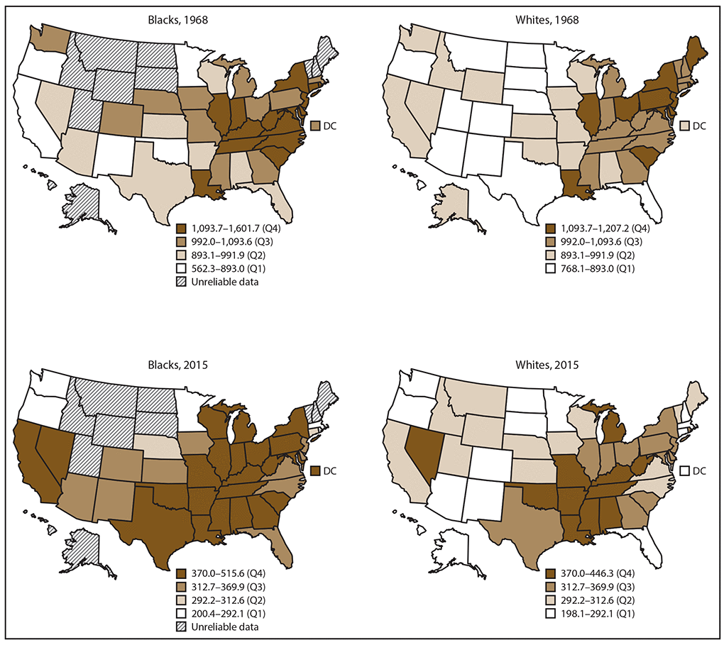 Figure 3 consists of four maps of the United States in two rows. The top row shows heart disease death rates among black and white adults aged &ge;35 years in 1968, by quartile, and the bottom row shows heart disease death rates among black and white adults aged &ge;35 years in 2015.