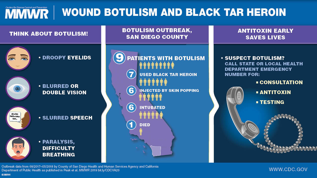 Wound Botulism Outbreak Among Persons Who Use Black Tar Heroin — San Diego County, California, 2017–2018
