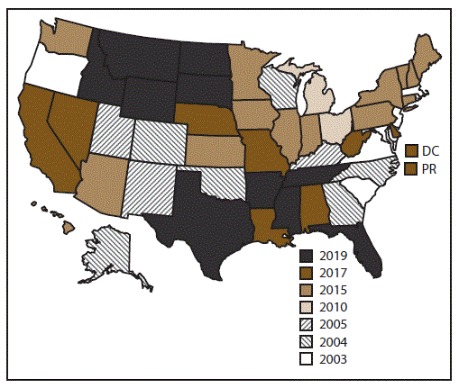 Map of United States indicates the year in which the state or territory began collecting data in the National Violent Death Reporting System. California began collecting data for a subset of violent deaths in 2005 but ended data collection in 2009. In 2017, California collected data from death certificates for all NVDRS cases in the state (n = 6,715). Data for violent deaths that occurred in four California counties (Los Angeles, Sacramento, Shasta, and Siskiyou) also included information from all three required sources (death certificates, coroner or medical examiner reports, and law enforcement reports (n = 1,866). Michigan collected data for a subset of violent deaths during 2010&ndash;2013 and collected statewide data beginning in 2014. In 2016, Illinois, Pennsylvania, and Washington began collecting data on violent deaths for a subset of counties that represented at least 80%26#37; of all violent deaths in their state, or in counties where at least 1,800 violent deaths occurred. Beginning in 2019, all 50 U.S. states, the District of Columbia, and Puerto Rico were participating in the system.