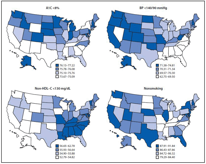 The figure is a series of four panels, each a map of the United States showing estimated prevalence of achieving individual goals to prevent complications of diabetes in adults with self-reported diabetes in the United States during 2017&ndash;2018.