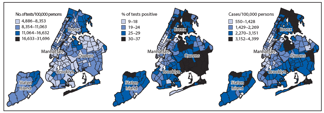 The figure is a series of three maps of New York City showing the cumulative crude rates of COVID-19 testing per 100,000 population, the percentage of tests positive for SARS-CoV-2, and the cumulative crude rates of COVID-19 cases per 100,000 population during February 29&ndash;June 1, 2020, by modified ZIP code tabulation areas.