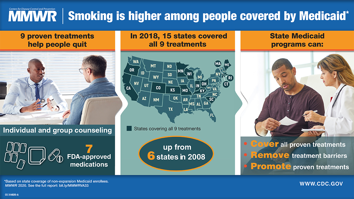 Tobacco Cessation Medicaid Coverage The figure is a visual abstract stating that prevalence of smoking is higher among persons covered by Medicaid and describing what programs can do to help smokers quit.
