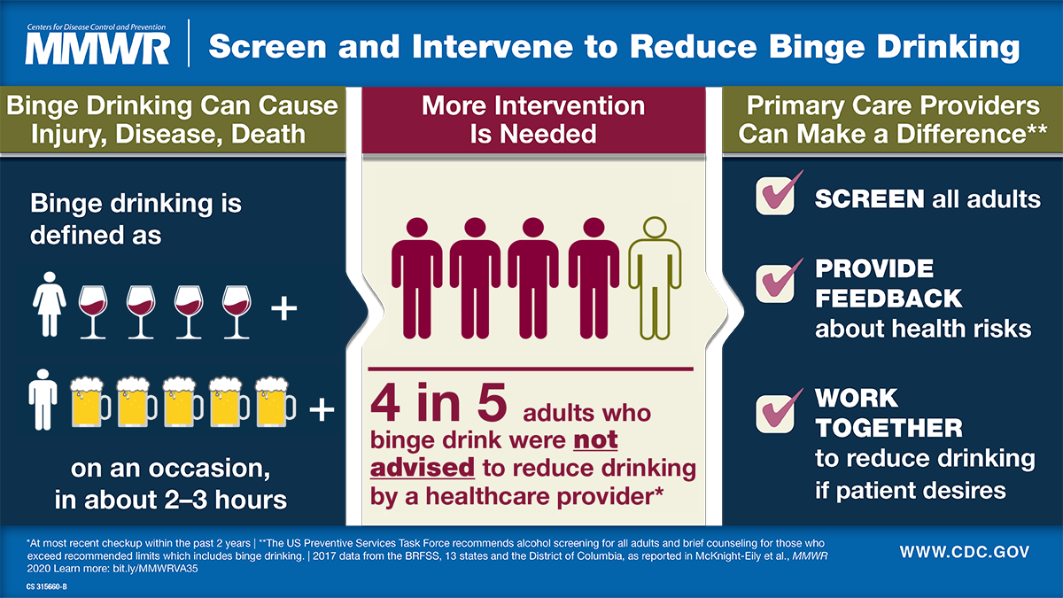 Reduce Binge Drinking The figure is a visual abstract on binge drinking and describes how primary care providers can help reduce binge drinking through intervention.