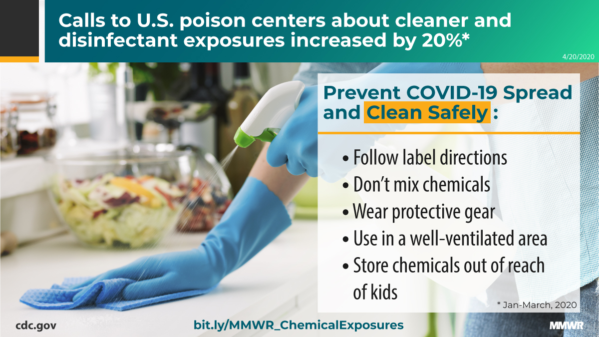 mm6916e1_PoisoningsCOVID19_IMAGE_20April20_1200x675 The figure is a photo of a person wearing gloves and cleaning a kitchen counter with a spray bottle with text about ways to clean safely.