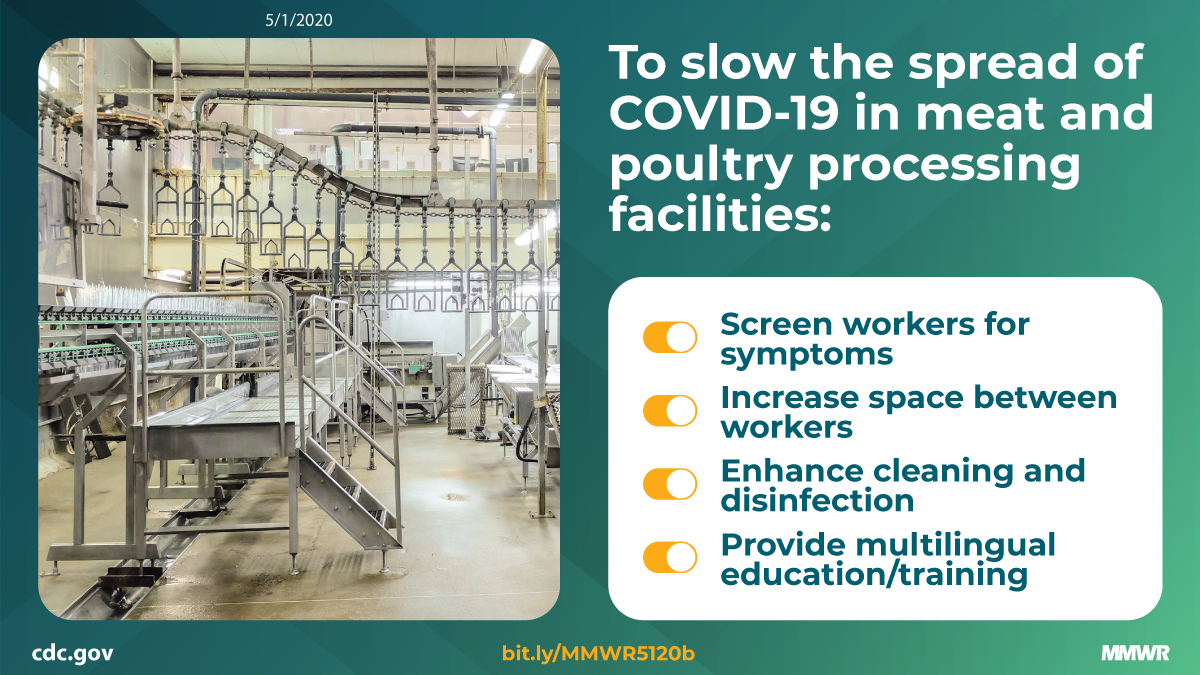 COVID-19 Among Workers in Meat and Poultry Processing Facilities ― 19 States, April 2020 The figure is a photo of a meatpacking facility with text about ways to slow the spread of coronavirus disease 2019 in meat and poultry processing facilities.