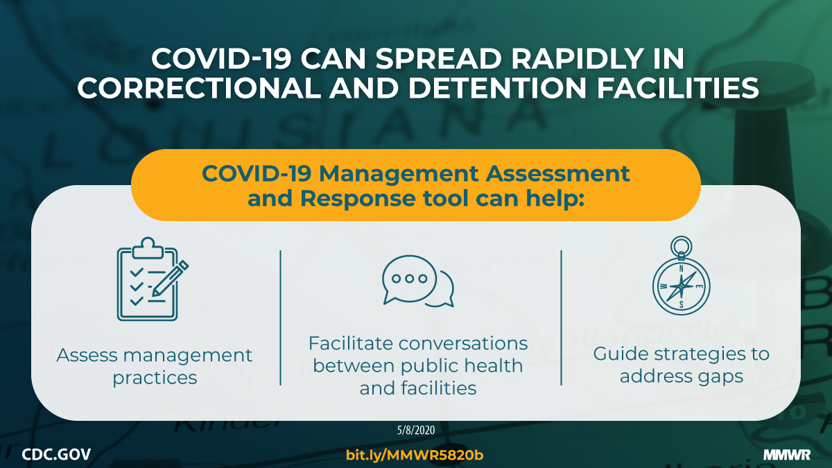 mm6919e3_LouisianaCorrectionalFacilitiesCOVID19_IMAGE_08May20_1200x675 The figure shows a map of Louisiana with text about using the COVID-19 Management Assessment and Response tool to stop the spread of COVID-19 in correctional and detention facilities.