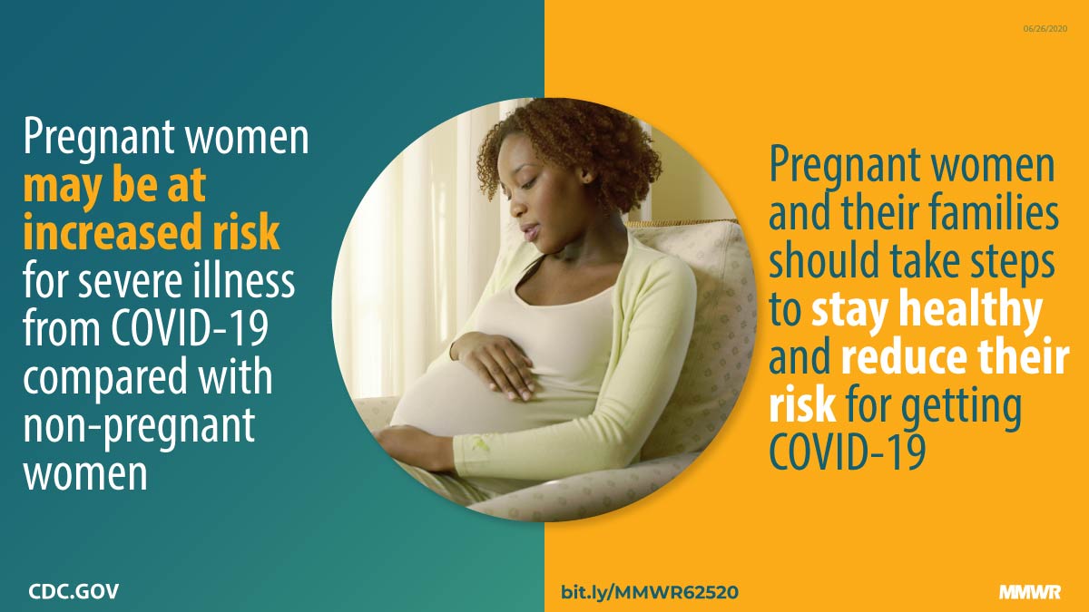 Characteristics of Women of Reproductive Age with Laboratory-Confirmed SARS-CoV-2 Infection by Pregnancy Status — United States, January 22–June 7, 2020 The figure is a photo of a pregnant woman with text about increased risk for severe illness from COVID-19.