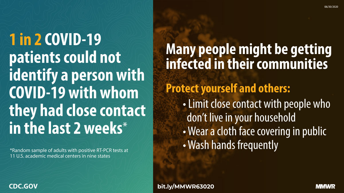 Characteristics of Adult Outpatients and Inpatients with COVID-19 — 11 Academic Medical Centers, United States, March–May 2020 The figure states that many people might be getting infected with COVID-19 in their communities and ways to protect yourself and others.