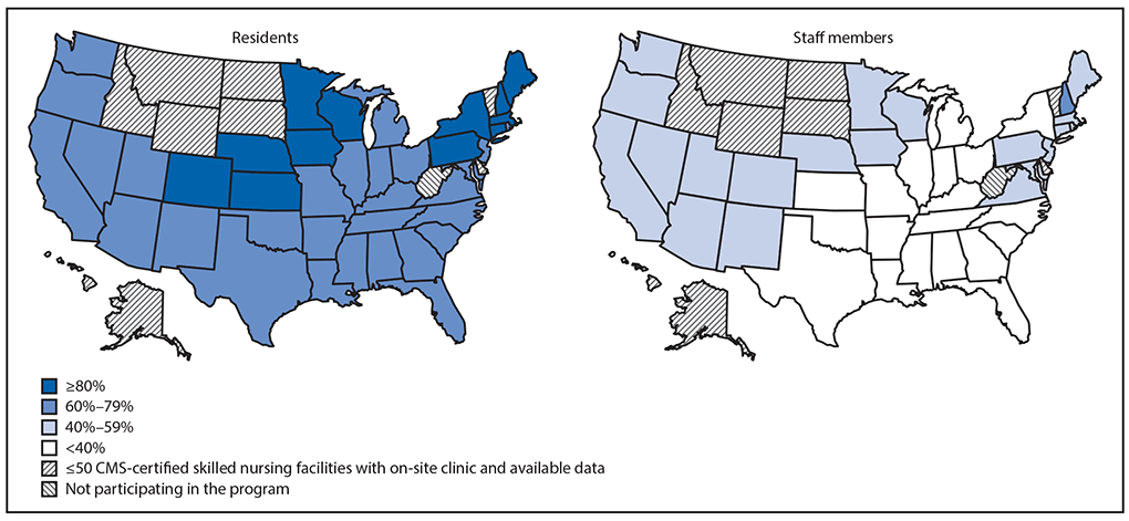 The figure consists of two maps of the United States showing the estimated percentage of residents and staff members at skilled nursing facilities enrolled in the Pharmacy Partnership for Long-Term Care Program who received &ge;1 dose of COVID-19 vaccine, by jurisdiction, in the United States during December 18, 2020&ndash;January 17, 2021.