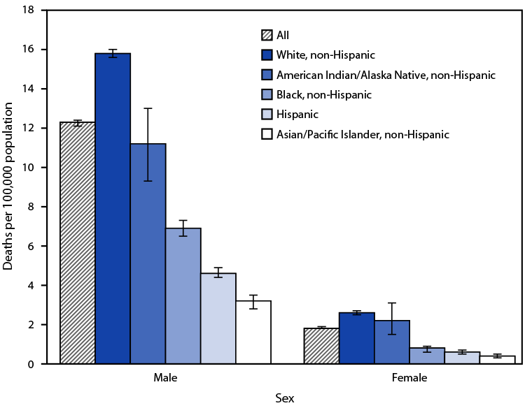 The figure is a map of the United States showing estimated vaccination coverage with two or more doses of influenza vaccine by age 24 months among children born during 2017&ndash;2018.