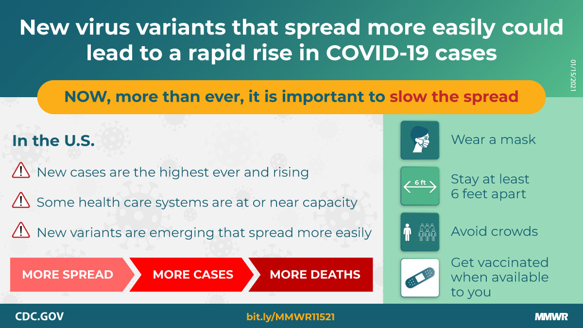 Emergence of SARS-CoV-2 B.1.1.7 Lineage — United States, December 29, 2020–January 12, 2021 The figure shows text describing that new virus variants that spread more easily could lead to a rapid rise in COVID-19 cases.