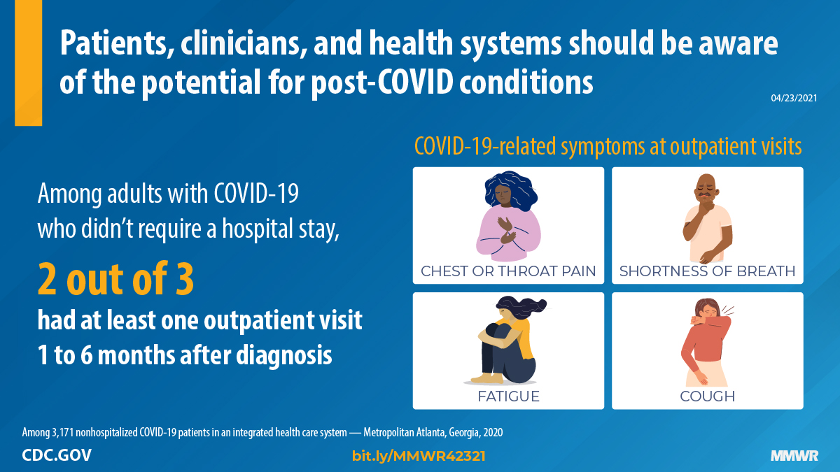 Health Care Utilization and Clinical Characteristics of Nonhospitalized Adults in an Integrated Health Care System 28–180 Days After COVID-19 Diagnosis — Georgia, May 2020–March 2021 The figure describes how parents, clinicians, and health systems should be aware of the potential for post-COVID conditions.