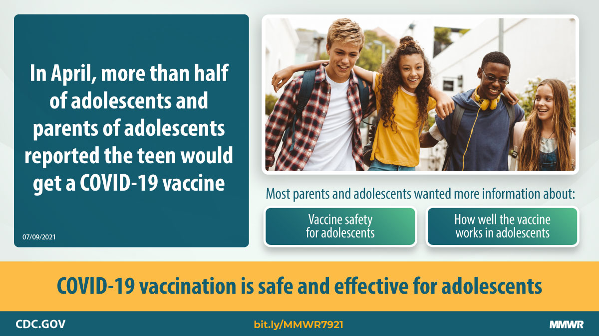 Acceptability of Adolescent COVID-19 Vaccination Among Adolescents and Parents of Adolescents — United States, April 15–23, 2021 The figure shows a group of adolescents and discusses COVID-19 adolescent vaccination acceptance among parents and teenagers.