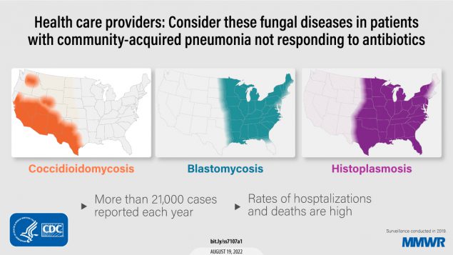 The figure has three maps of the United States with color-coded, shaded areas representing regions affected by coccidioidomycosis, histoplasmosis, and blastomycosis. It reads, &ldquo;Health care providers: Consider these fungal diseases in patients with community-acquired pneumonia not responding to antibiotics. More than 21,000 cases reported each year. Rates of hospitalizations and deaths are high.&rdquo;