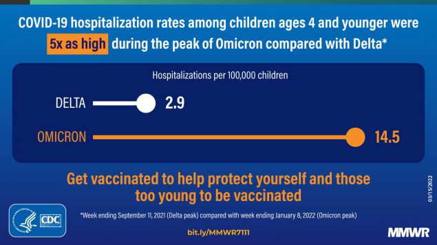 This figure is a graphic describing COVID-19 hospitalization rates among children and infants.