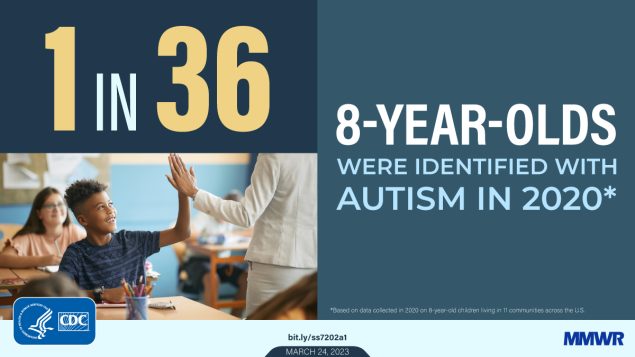 Prevalence and Characteristics of Autism Spectrum Disorder Among Children Aged 8 Years — Autism and Developmental Disabilities Monitoring Network, 11 Sites, United States, 2020 The figure is a photo of student high fiving a teacher and text about autism among children.