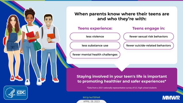 The figure is a graphic with illustrations of teenagers and text about how it&rsquo;s important for parents to staying involved in their teen&rsquo;s life.