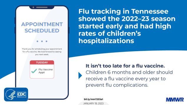 The figure is a graphic explaining how flu tracking in Tennessee showed the 2022&ndash;23 started early and had high rates of children&rsquo;s hospitalizations. There&rsquo;s an illustration of a phone with an appointment confirmation. The text reads, &ldquo;It isn&rsquo;t too late for a flu vaccine. Children 6 months and older should receive a flu vaccine every year to prevent flu complications.&rdquo;