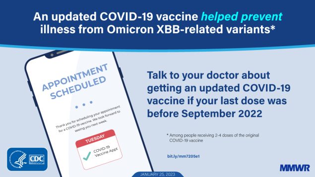 The figure is a graphic explaining how an updated COVID-19 vaccine helped prevent illness from Omicron XBB-related variants.  There&rsquo;s an illustration of a phone with an appointment confirmation. The graphic includes text that says &ldquo;Talk to your doctor about getting an updated COVID-19 vaccine if your last dose was before September 2022&rdquo;.