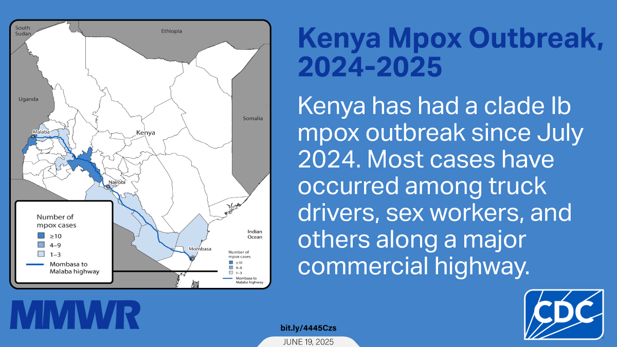 Clade Ib Mpox Outbreak — Kenya, July 2024–February 2025 Map of Kenya showing the number of clade Ib mpox cases in Kenya reported by each county with text that reads, “Kenya Mpox Outbreak, 2024-2025. Kenya has had a clade Ib mpox outbreak since July 2024. Most cases have occurred among truck drivers, sex workers, and others along a major commercial highway.