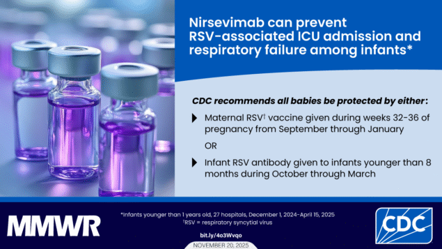 Nirsevimab Effectiveness Against Intensive Care Unit Admission for Respiratory Syncytial Virus in Infants — 24 States, December 2024–April 2025 The image shows vials of liquid with text that reads, “Nirsevimab can prevent RSV-associated ICU admission and respiratory failure among infants. CDC recommends all babies be protected by either: maternal RSV vaccine given during weeks 32-36 of pregnancy from September through January or infant RSV antibody given to infants younger than 8 months during October through March..