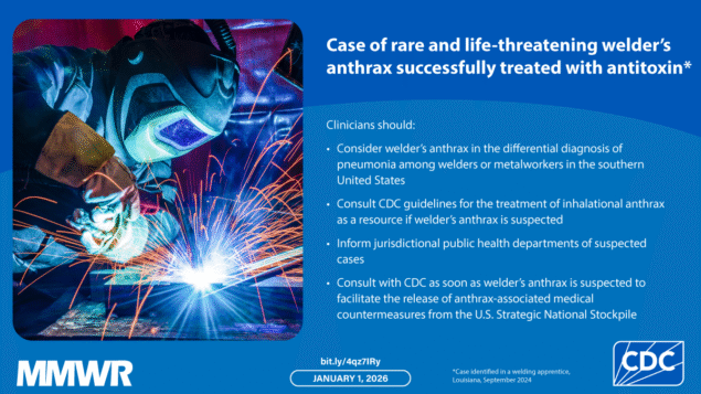 Welder’s Anthrax Treated with Obiltoxaximab — Louisiana, 2024 The image shows a welder welding metal with text that reads, “Case of rare and life-threatening welder’s anthrax successfully treated with antitoxin. Clinicians should consider welders anthrax in the differential diagnosis of pneumonia among welders or metalworkiers in the southern United States, consult CDC guideIines for the treatment of inhalational anthrax as a resource if welder’s anthrax is suspected, inform juridisctional public health departments of suspected cases, and consult with CDC as soon as welders anthrax is suspected to facilitate the release of anthrax-associated medical countermeasures from the U.S. Strategic National Stockpile.”
