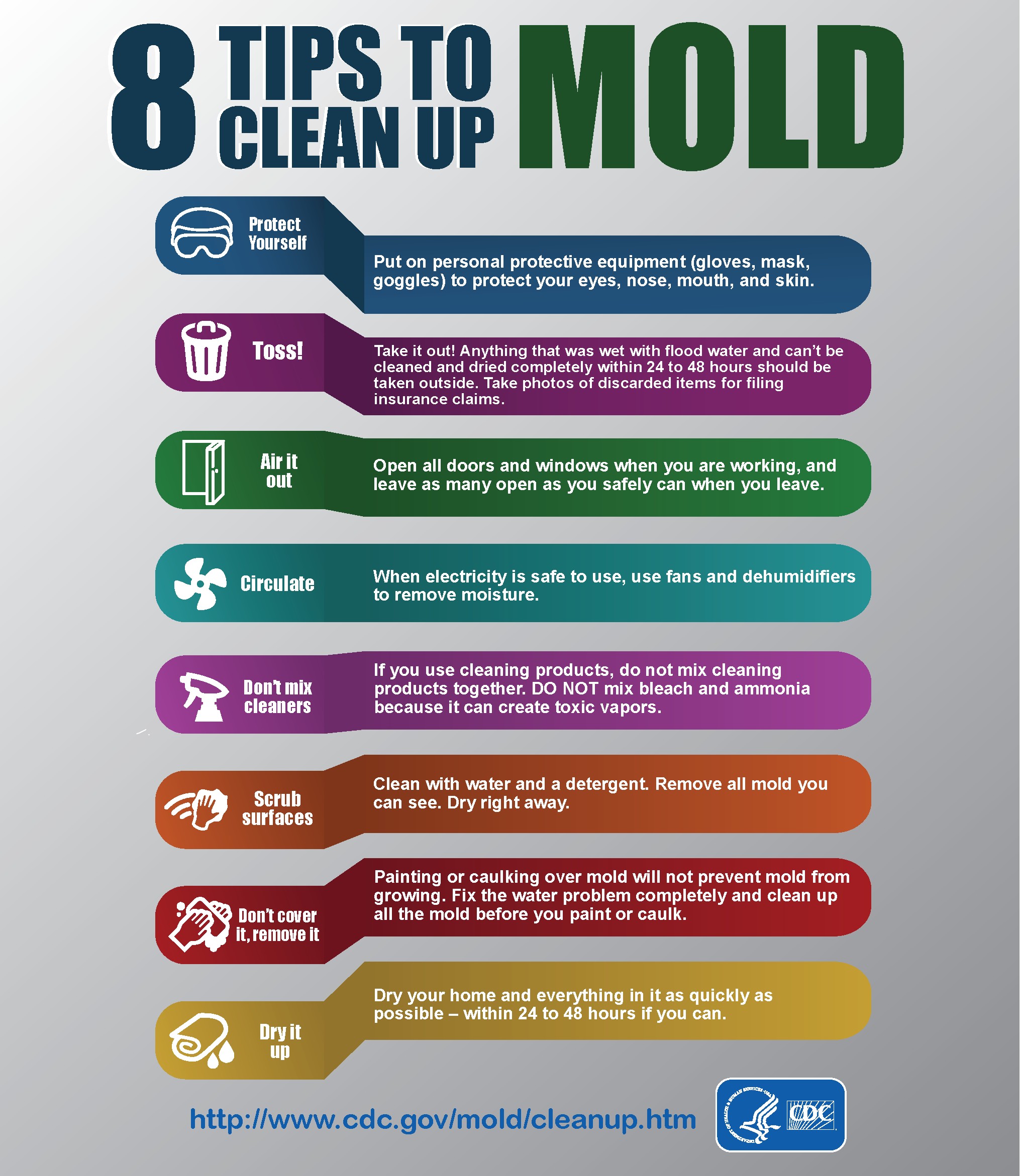 8 Tips to Clean Mold Cover Image of 8 tips fact sheet, including icons for each tip