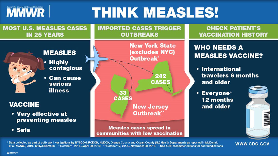 phapproach02-1080px Think measles!