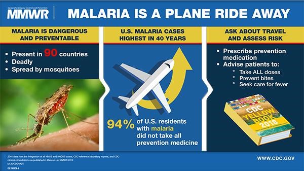 mmwr-malaria Annual reports are created and published through the MMWR