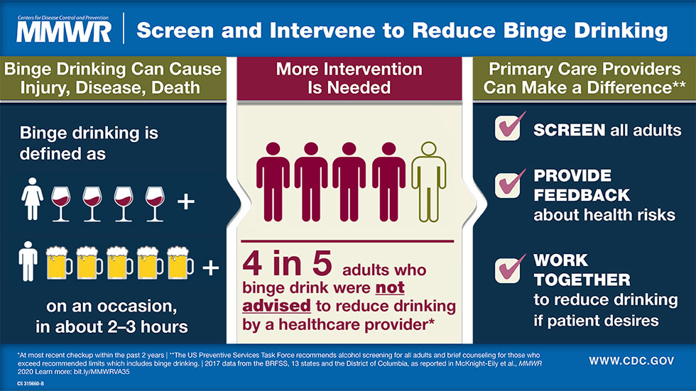 &ldquo;Screen and Intervene to Reduce Binge Drinking&rdquo; graphic