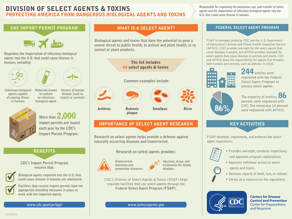 division-agents-toxins Division of select agents and toxins