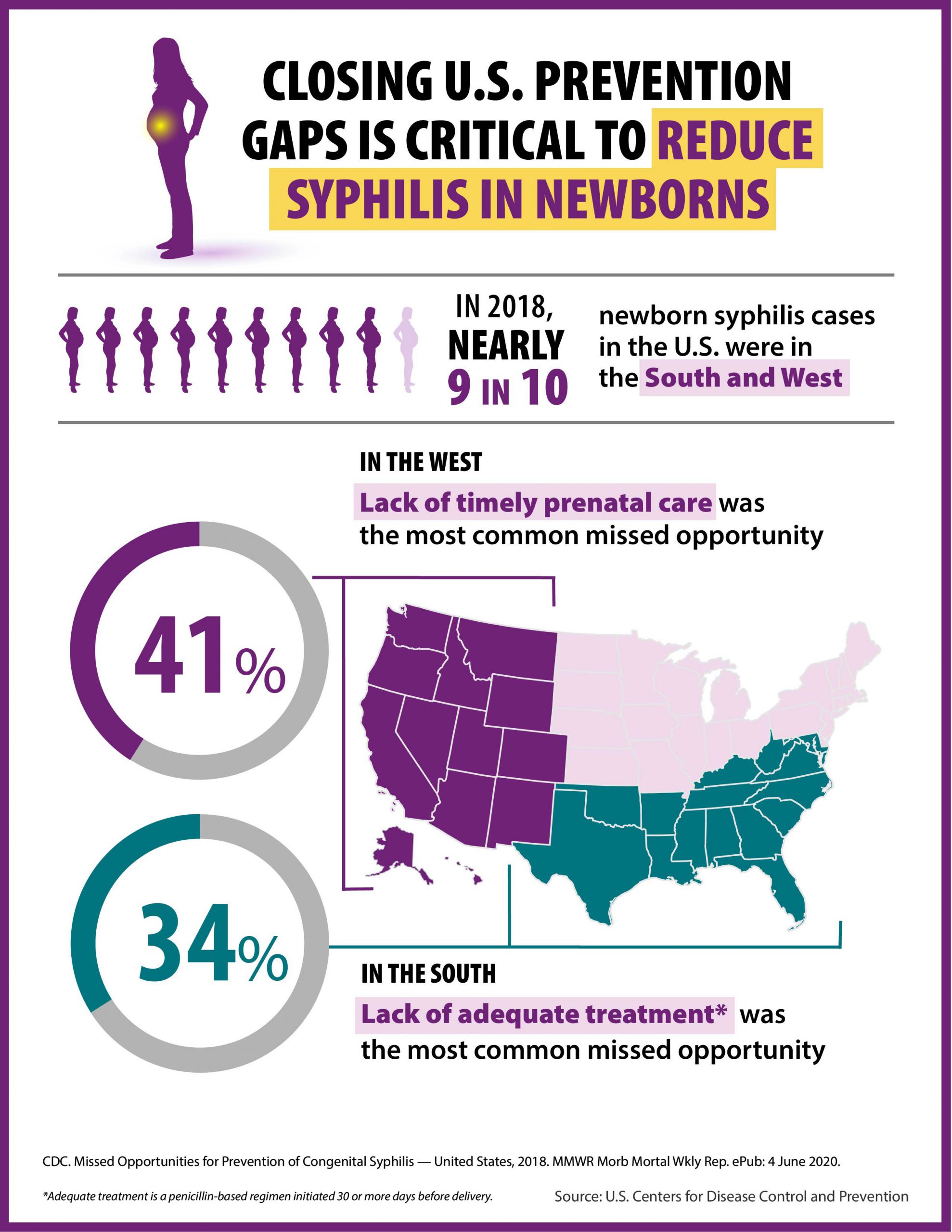 Closing US Prevention gaps is critical to reduce syphilis in newborns
